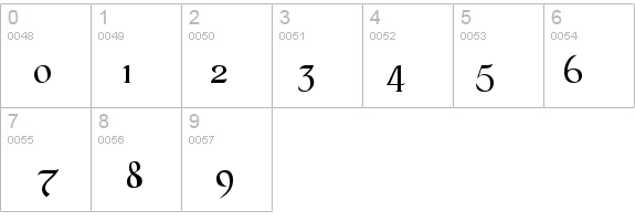 BlackChancery details - Free Fonts at FontZone.net