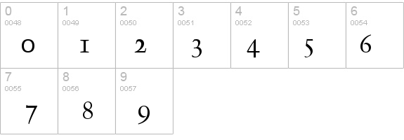 Blackford OldStyle SSi Small Caps  details - Free Fonts at FontZone.net