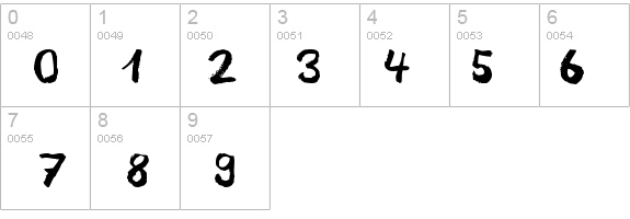 blemished details - Free Fonts at FontZone.net