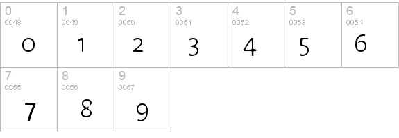 Blurmix details - Free Fonts at FontZone.net