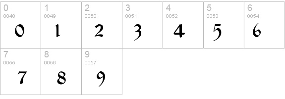 BoereTudor details - Free Fonts at FontZone.net