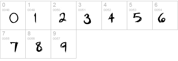 Brankovic details - Free Fonts at FontZone.net