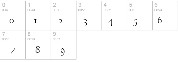 Bravo Normal details - Free Fonts at FontZone.net