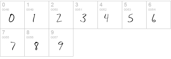 BudHand details - Free Fonts at FontZone.net