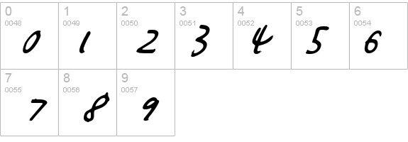 Buttons the Bear Light Italic details - Free Fonts at FontZone.net