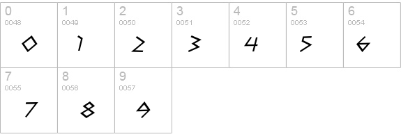 CaesarBrute BTN Oblique details - Free Fonts at FontZone.net