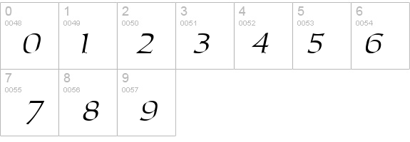 Carla Italic details - Free Fonts at FontZone.net