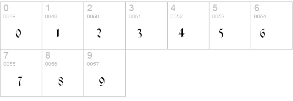 Charterwell details - Free Fonts at FontZone.net