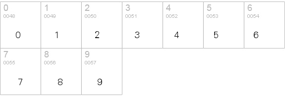 Chemistry details - Free Fonts at FontZone.net