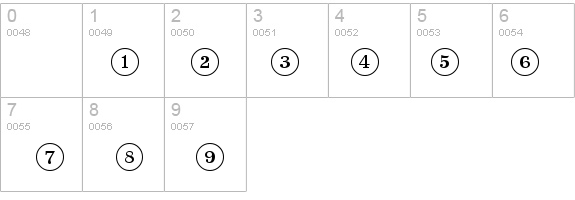 CircledNumbers Normal details - Free Fonts at FontZone.net