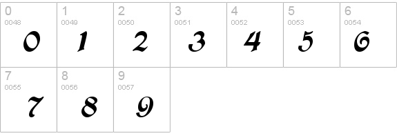 ConcordiaSSK Italic details - Free Fonts at FontZone.net