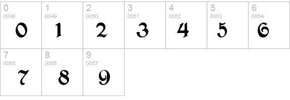 ConcordiaSSK details - Free Fonts at FontZone.net