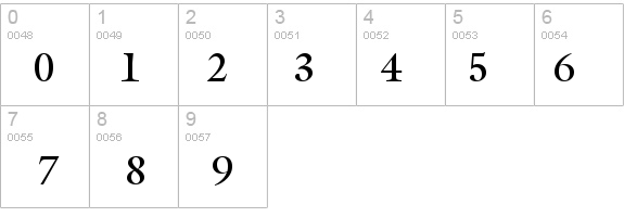 Coverdale Normal details - Free Fonts at FontZone.net