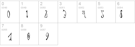 Cyprian details - Free Fonts at FontZone.net