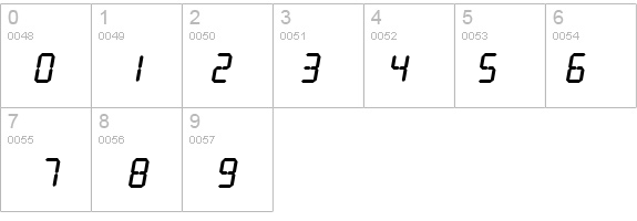 Digital Readout Thick details - Free Fonts at FontZone.net