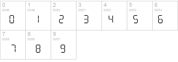 Digital Readout Upright details - Free Fonts at FontZone.net