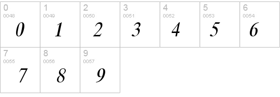 Duke Italic details - Free Fonts at FontZone.net