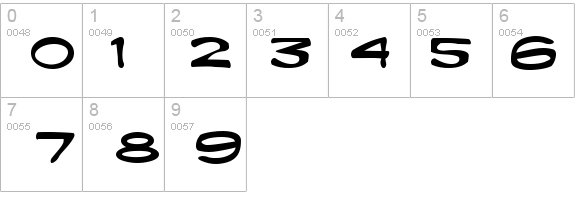 Fanboy Hardcore details - Free Fonts at FontZone.net
