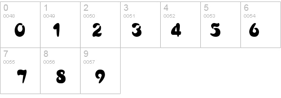 Francais details - Free Fonts at FontZone.net
