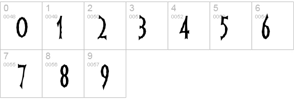 FrankenDork details - Free Fonts at FontZone.net