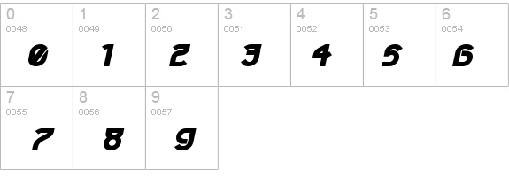 Futurex Phat Italic details - Free Fonts at FontZone.net