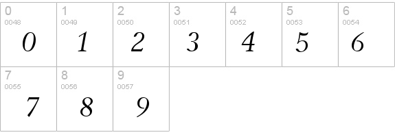 Gamma Italic details - Free Fonts at FontZone.net