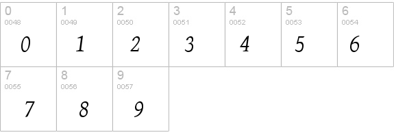 Gentium Italic details - Free Fonts at FontZone.net