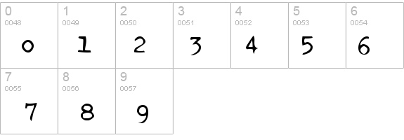 Ghostwriter details - Free Fonts at FontZone.net
