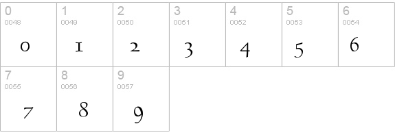GoudyHundred details - Free Fonts at FontZone.net