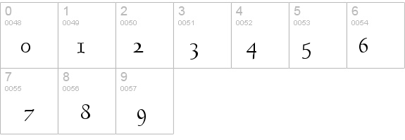 Goundy Regular details - Free Fonts at FontZone.net