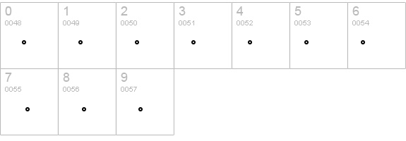 Greenwich Mean Time details - Free Fonts at FontZone.net