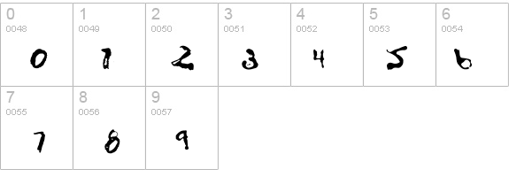 InAscorbicAcid details - Free Fonts at FontZone.net