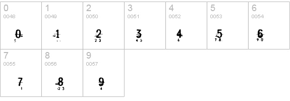 IndecisionNumbered details - Free Fonts at FontZone.net