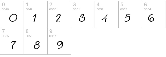 IngrianaCasual Italic details - Free Fonts at FontZone.net
