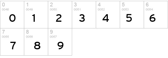 Interstate-Regular details - Free Fonts at FontZone.net