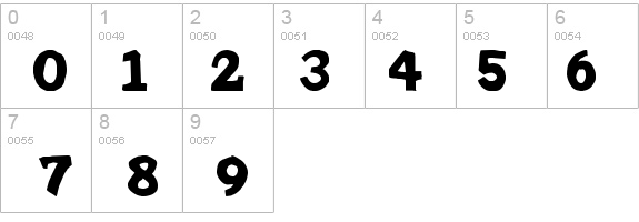 IronMan details - Free Fonts at FontZone.net