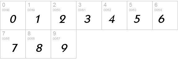 Kabob Italic details - Free Fonts at FontZone.net