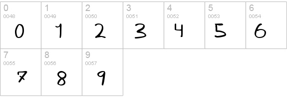 Karen Helenes haandskrift details - Free Fonts at FontZone.net