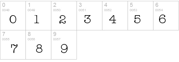Keyboard Display SSi details - Free Fonts at FontZone.net