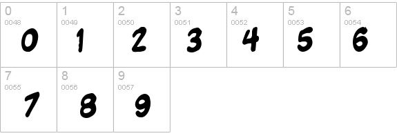 Komikandy details - Free Fonts at FontZone.net