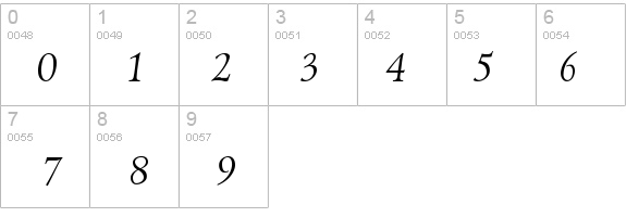 LazurskiC-Italic details - Free Fonts at FontZone.net