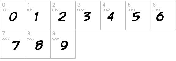 LetterOMatic! Italic details - Free Fonts at FontZone.net