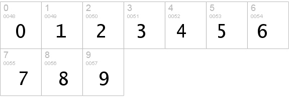 Lucida Console details - Free Fonts at FontZone.net