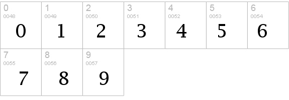 Lucida Fax Regular details - Free Fonts at FontZone.net