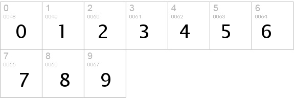 Lucida Sans Unicode details - Free Fonts at FontZone.net