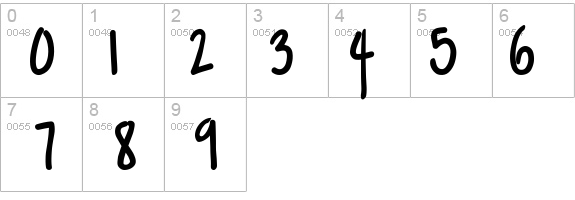 Margarosa details - Free Fonts at FontZone.net