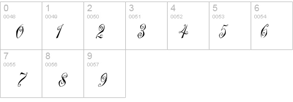 MargueritaPlain details - Free Fonts at FontZone.net