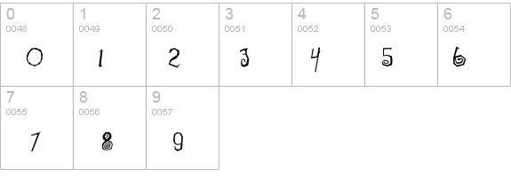 Math Donuts details - Free Fonts at FontZone.net