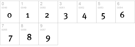 Meta-Medium details - Free Fonts at FontZone.net