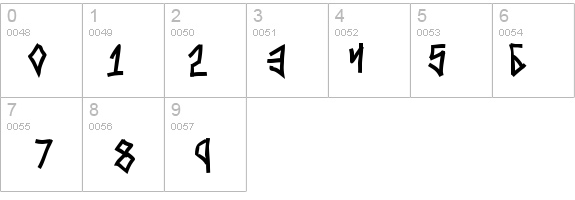 Mezzotick details - Free Fonts at FontZone.net